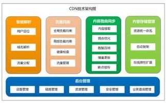 大型網(wǎng)站架構(gòu)系列 緩存在分布式系統(tǒng)中的應(yīng)用（一）——緩存誰(shuí)在網(wǎng)里